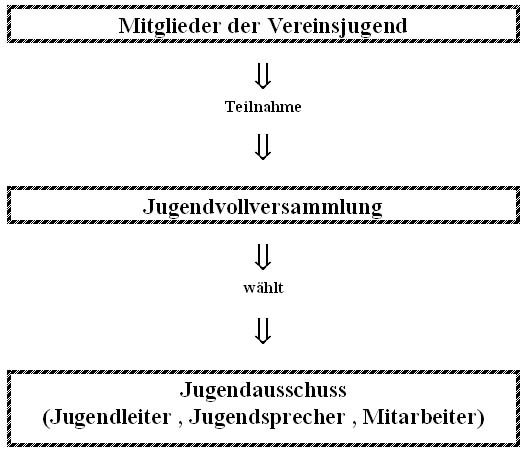 Jugendordnung SV Uttenweiler